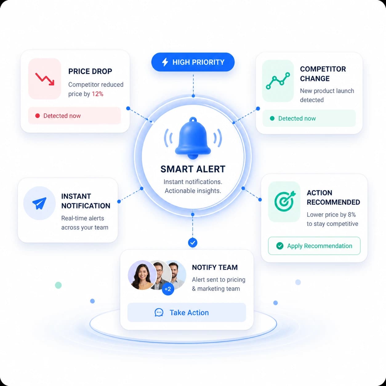 Smart alerts engine