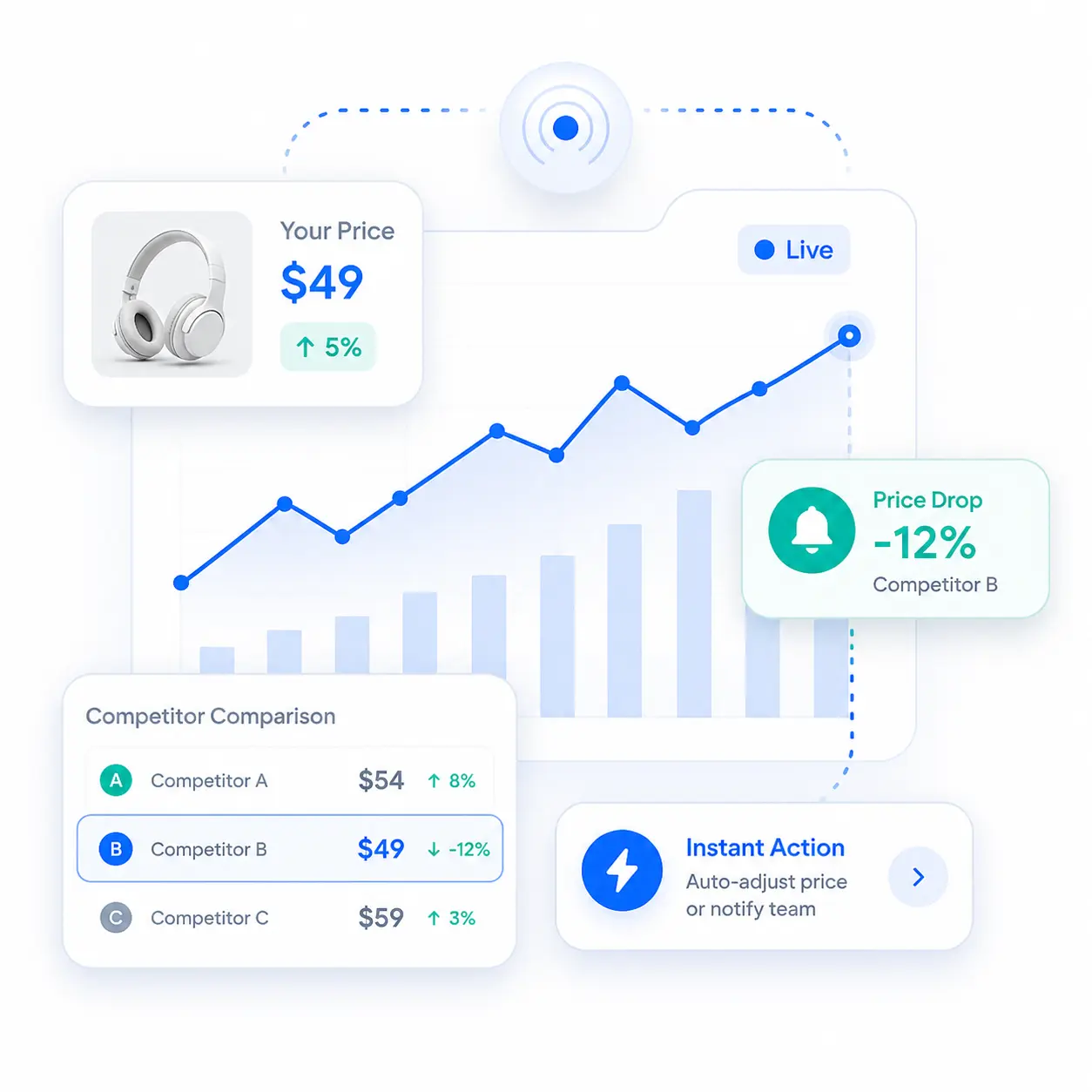 Real-time price tracking