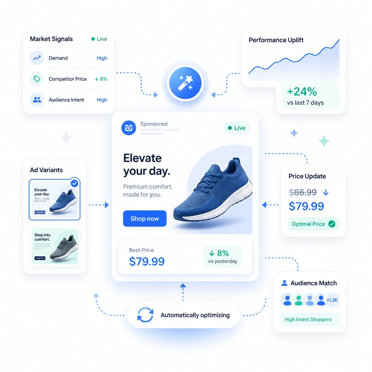 AI product matching
