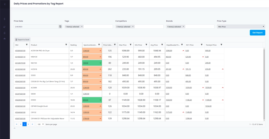 Competitor Price Monitoring